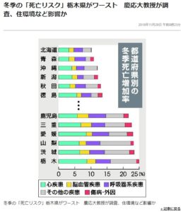 冬季死亡リスク
